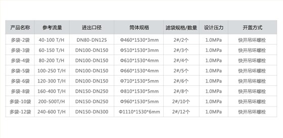 多袋过滤器尺寸-01