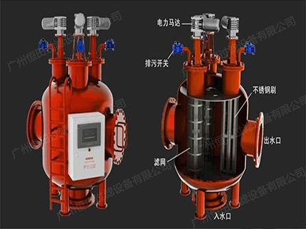 HTDS（T）型过滤器