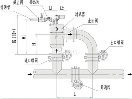 HTDS（L）型过滤器