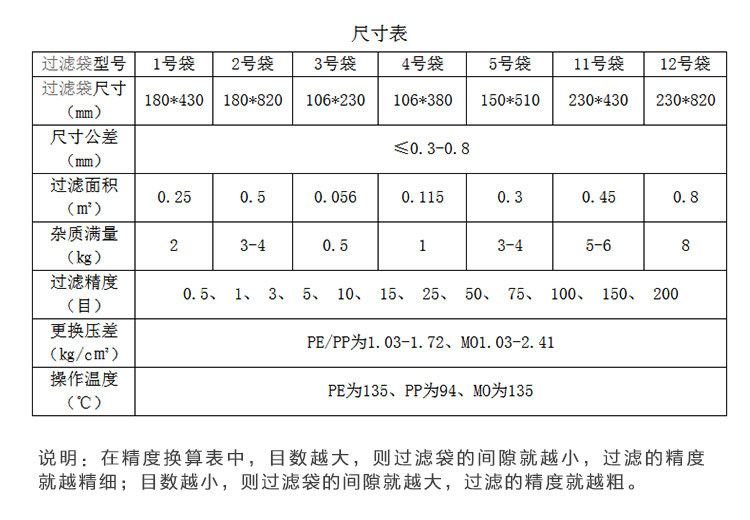 尼龙尺寸2