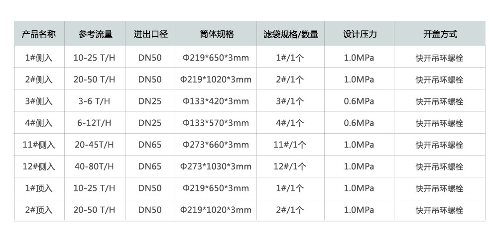 参数尺寸-01-01