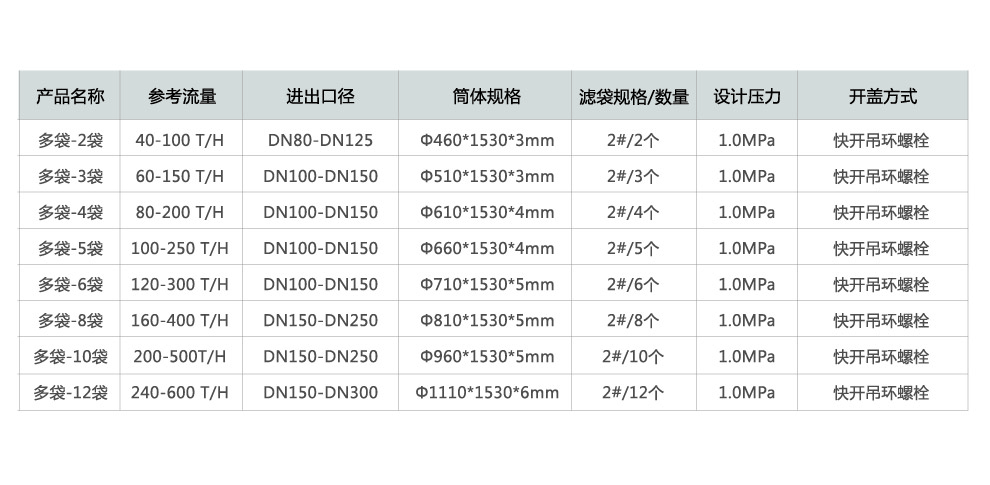 多袋过滤器尺寸-01