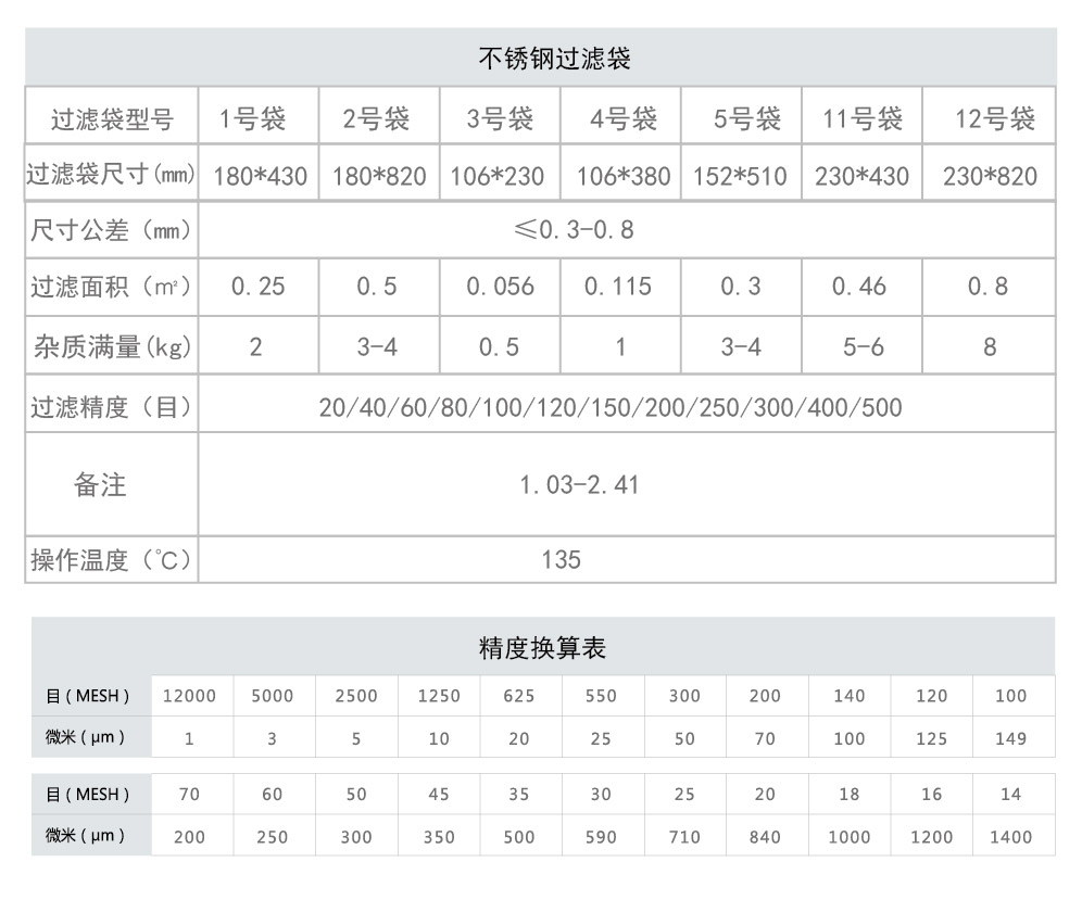 不锈钢过滤尺寸和换算表-01