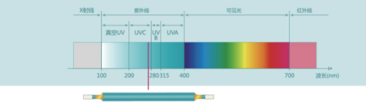 中压紫外线杀菌器